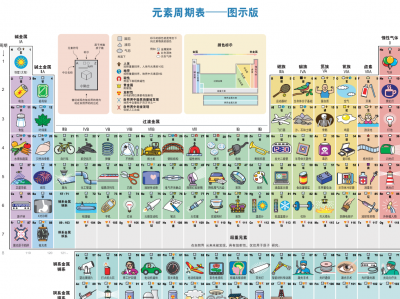 化学元素周期表 图示版+文字版（无损放大，可打印学习