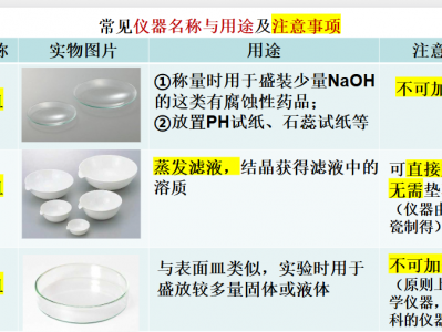 高中化学常用仪器使用大全